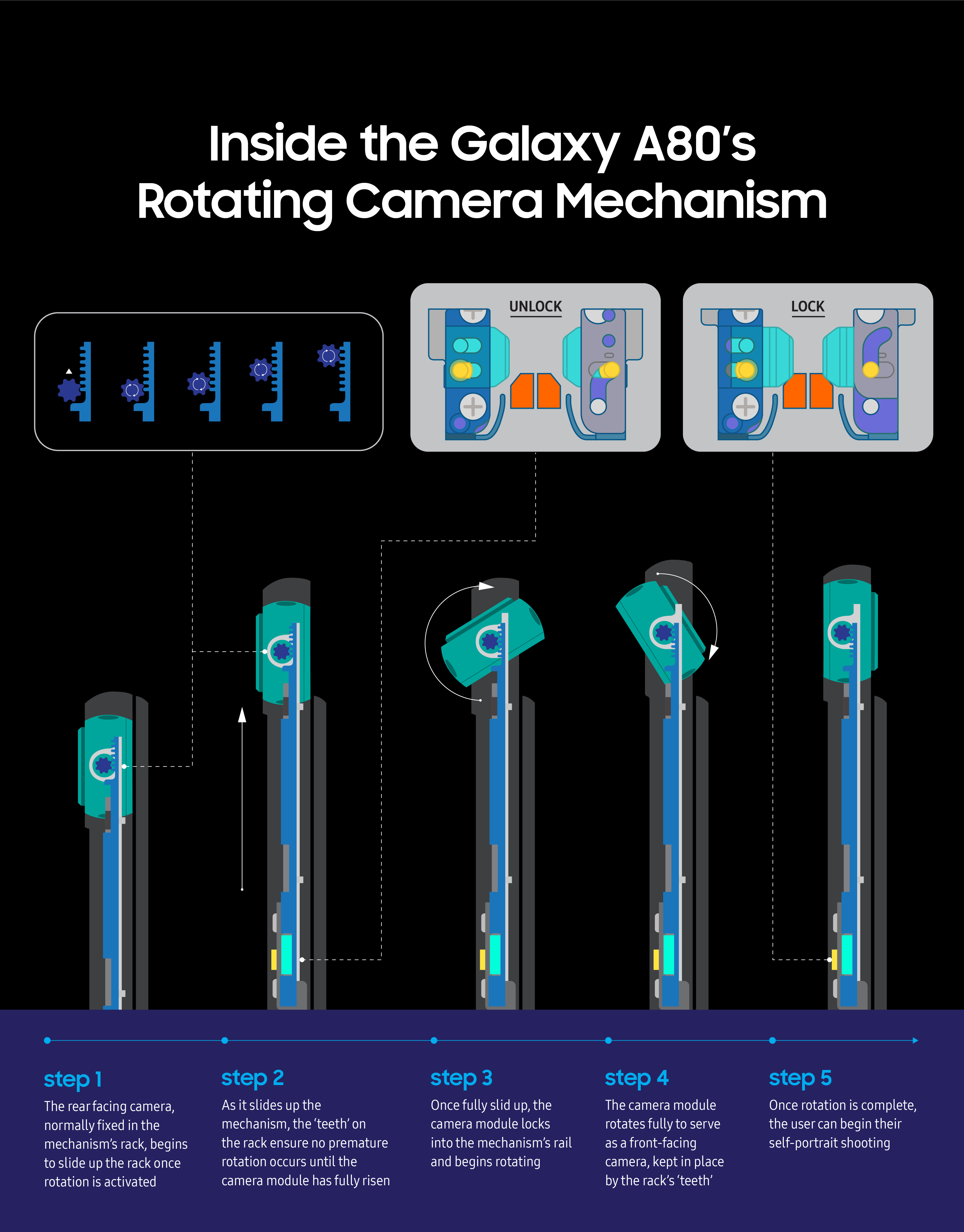 تحليل متعمق لكاميرا هاتف Galaxy A80 الثورية الدّوّارة من سامسونج