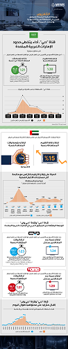 التلفزيون- وسيلة الترفيه الرئيسة للجمهور العربي في المملكة العربية السعودية والإمارات العربية المتحدة