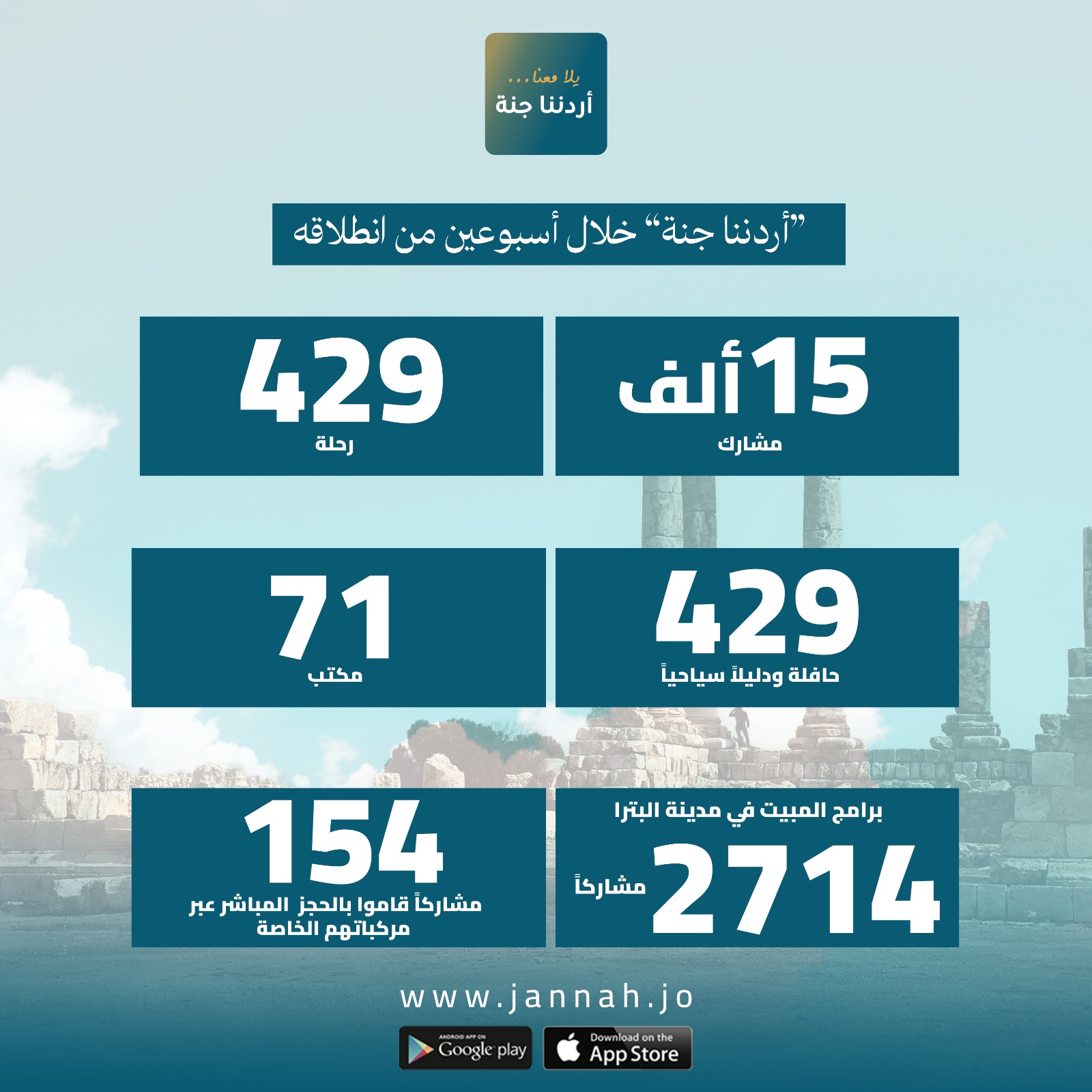 15 ألف مشارك في 《أردننا جنة》 خلال أسبوعين من انطلاقه