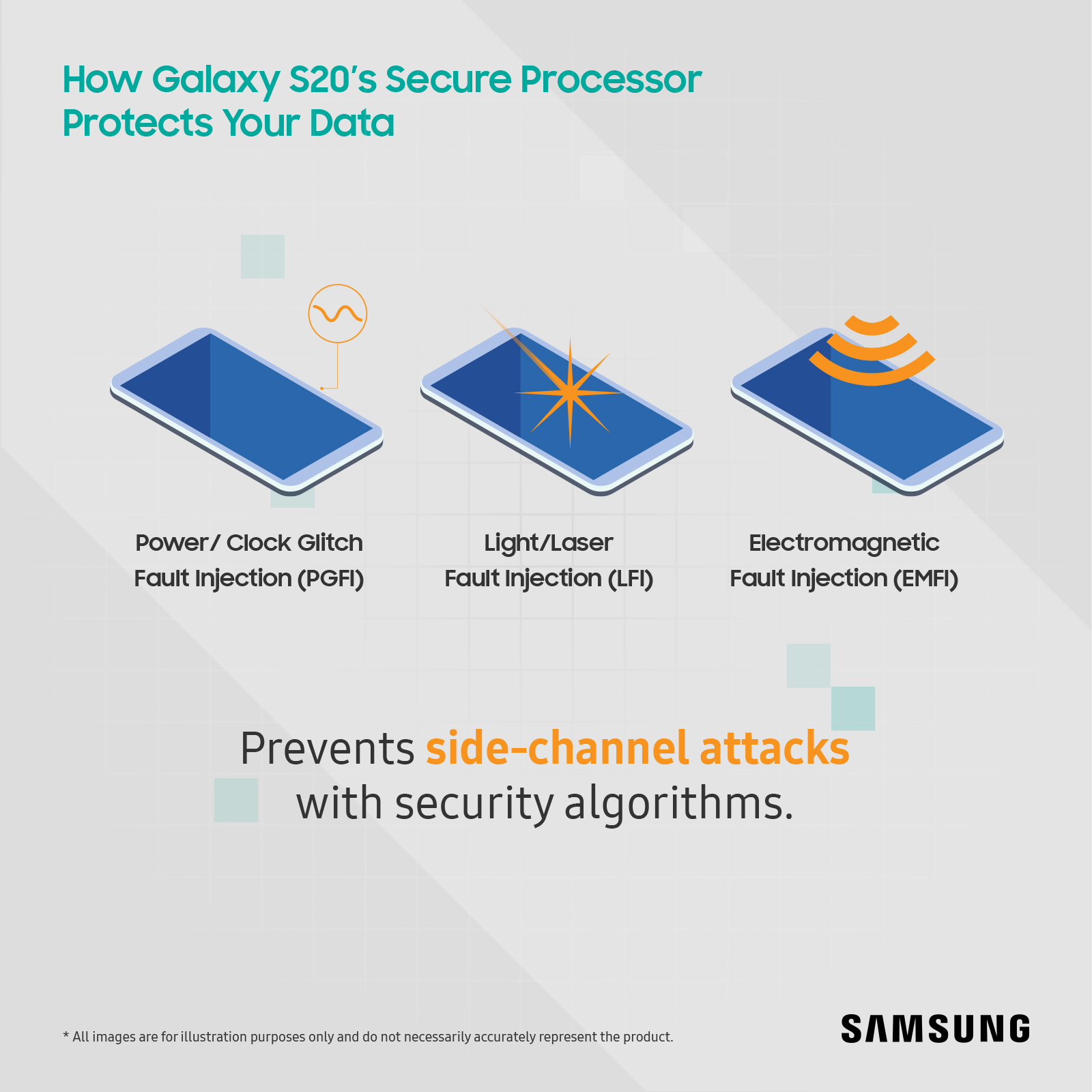 المعالج الآمن في Galaxy S20 يعزز مستويات الحماية والأمان لجهازك
