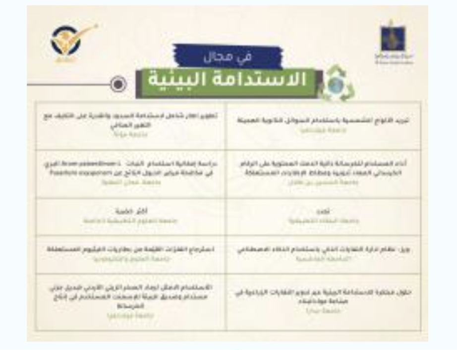 فيلادلفيا تتأهل بـ3 مشاريع تخرج إلى نهائيات 《انطلق》