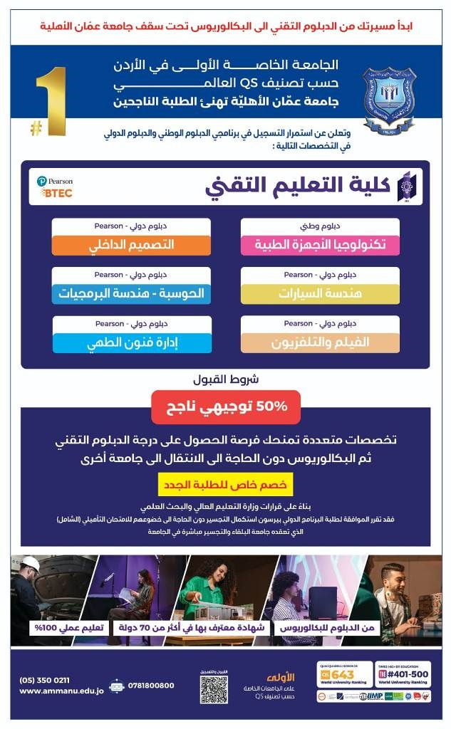 عمان الأهليّة تهنئ الناجحين بالثانوية العامة وتُعلن عن استمرار القبول والتسجيل بكلية التعليم التقني للفصل الأول 2026-2027