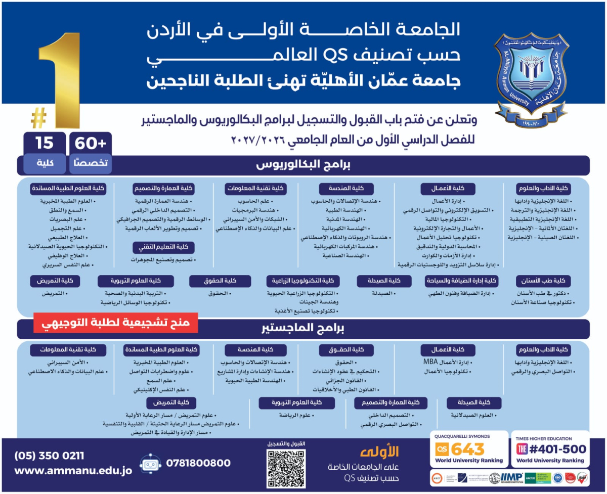 عمان الأهليّة تهنئ الطلبة الناجحين وتُعلن عن استمرار القبول والتسجيل للبكالوريوس والماجستير للفصل الأول 2026-2027