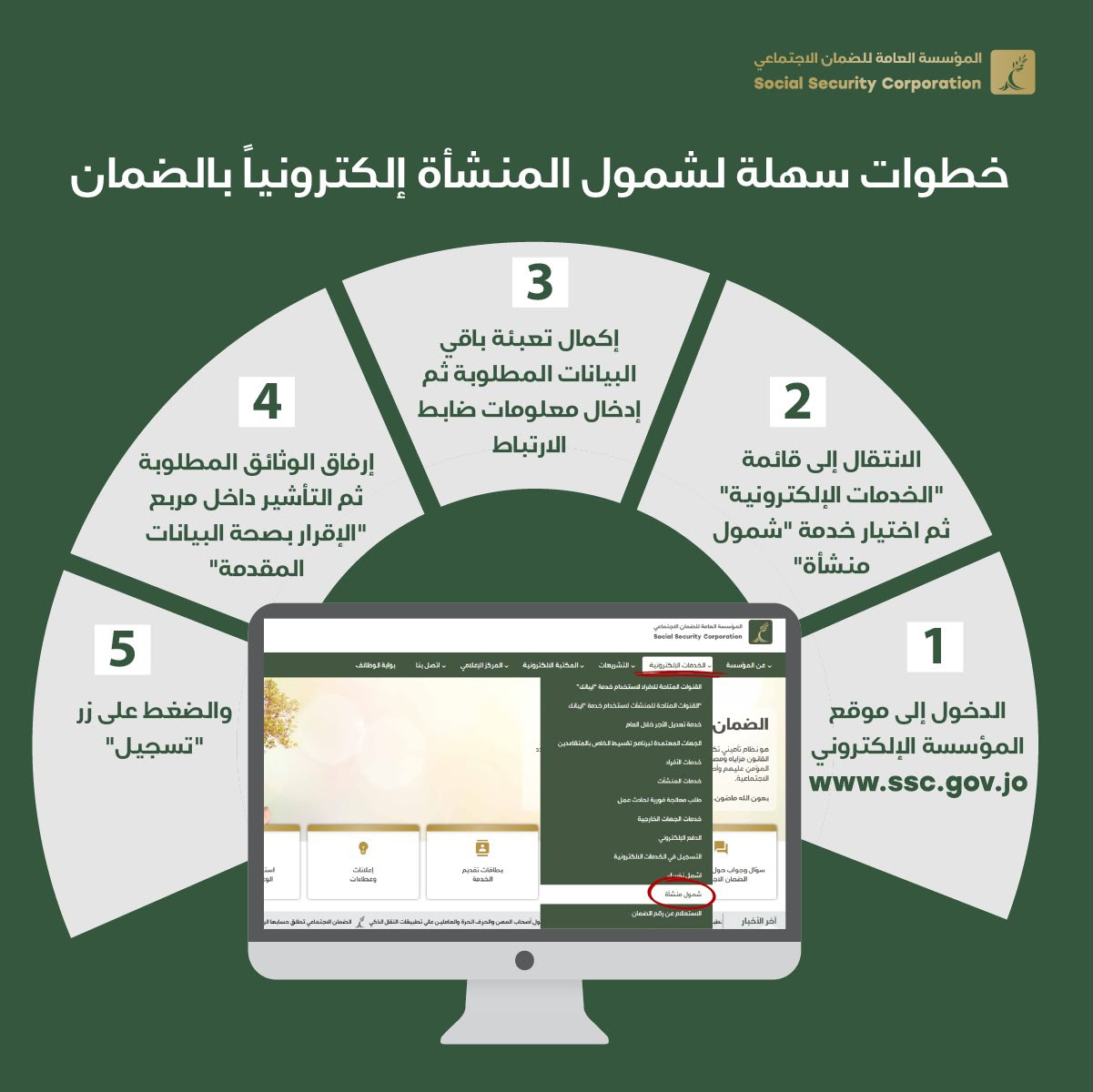 الضمان الاجتماعي توضح إجراءات تقديم طلب شمول المنشأة إلكترونياً وتنشر دليلاً تفصيلياً بالإجراءات عبر موقعها الإلكتروني